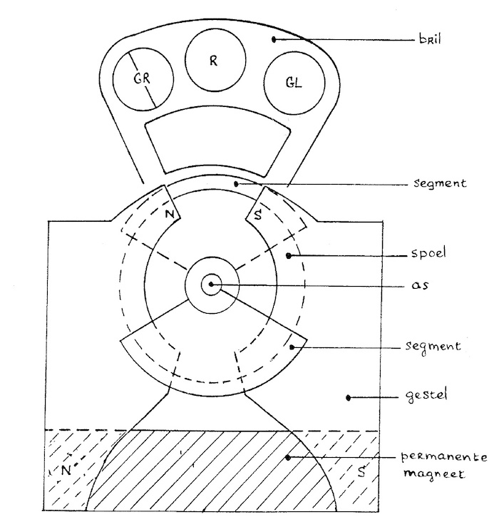 SA mechanisme figuur 1