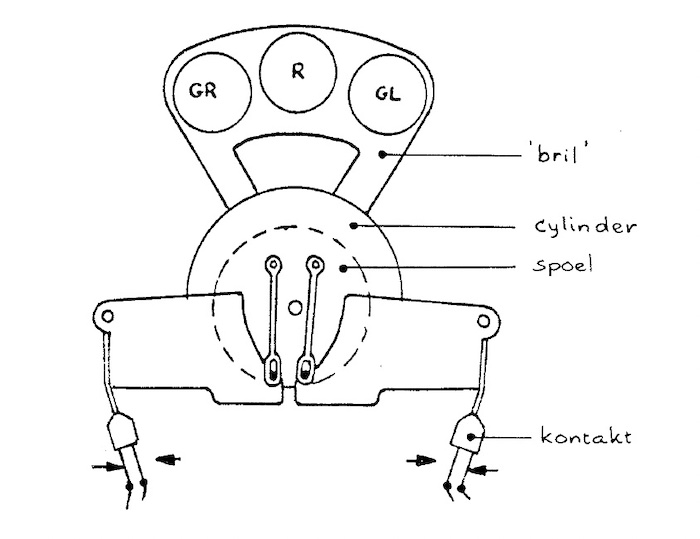 SA mechanisme figuur 2