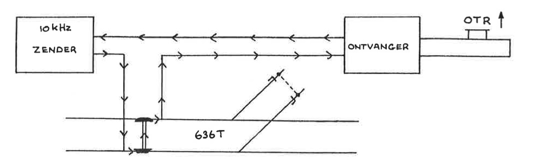 OTC Principe Schema